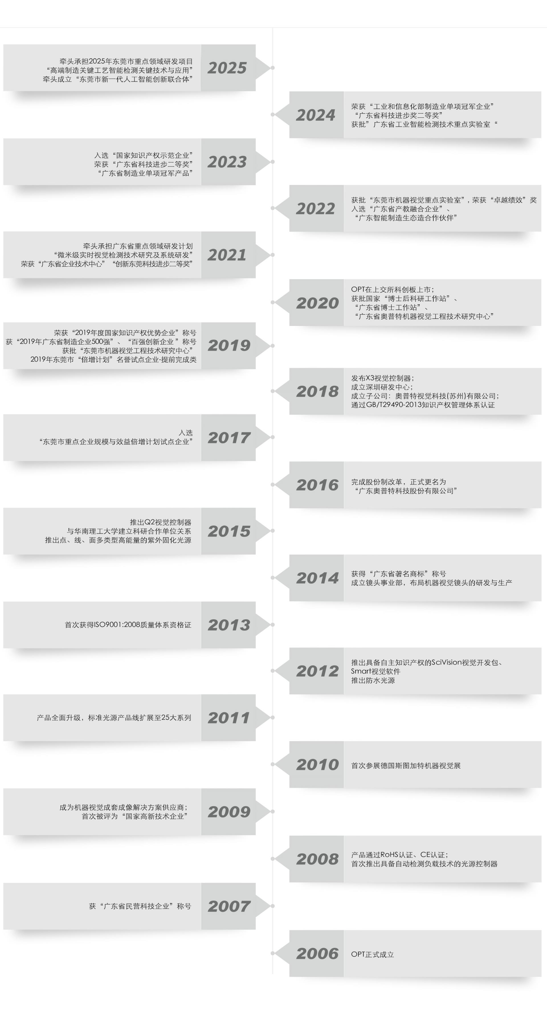 bte·365(中国)唯一官方网站